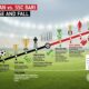 Ac milan vs ssc bari timeline: The Rise and Fall