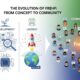 The Evolution of Frehf: From Concept to Community