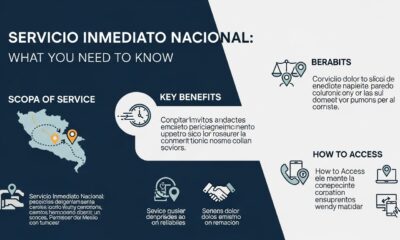Servicio Inmediato Nacional: What You Need to Know