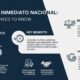 Servicio Inmediato Nacional: What You Need to Know