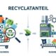 Recyclatanteil: What It Means for Consumers and Businesses
