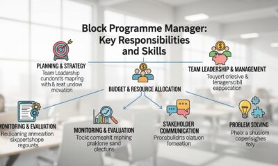 Block Programme Manager: Key Responsibilities and Skills