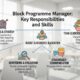 Block Programme Manager: Key Responsibilities and Skills